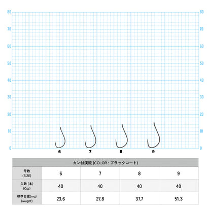 IPPON (一本) カン付渓流 ブラックコート 6号/40本入〜9号/40本入 フライ 日本製