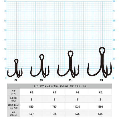 IPPON (一本) ラピッドアタック トレブルフック H(太軸) 徳用パック サビナスコート #8：15本入〜#2：15本入 日本製