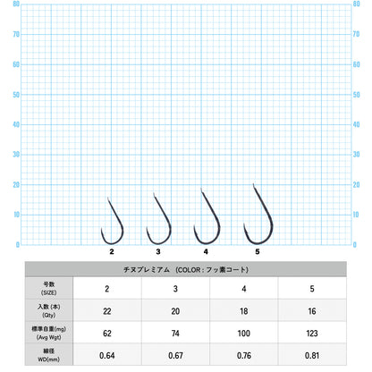 IPPON (一本) チヌ プレミアム フッ素コート 2号/22本入〜5号/16本入 ヒネリ無 日本製