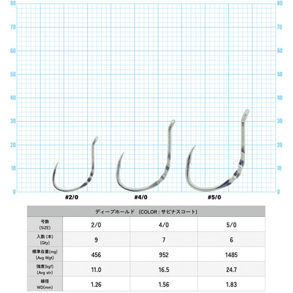 IPPON (一本) ディープホールド サビナスコート #2/0:9本入〜#5/0:6本入 アシストフック 中深海 日本製