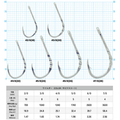 IPPON (一本) ワイルダー サビナスコート #2/0:10本入〜#7/0:4本入 アシストフック 泳がせ 日本製